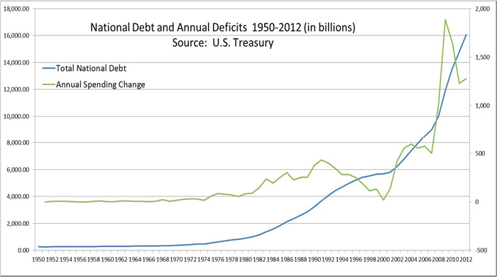 interest-rates-and-national-debt